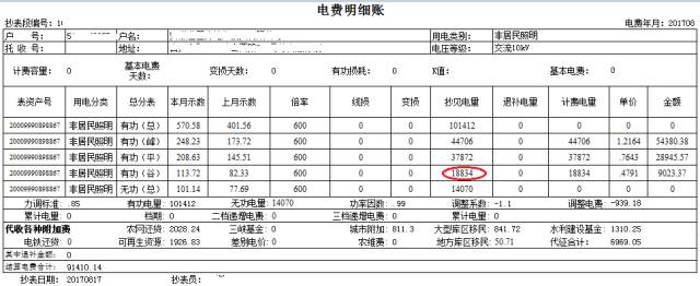 工作人員對該用戶的電費明細及用電情況進行分析,並未發現太大異常