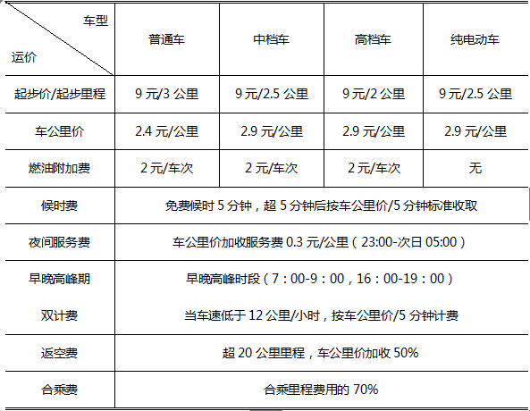 南京市市域巡游出租汽车运价表