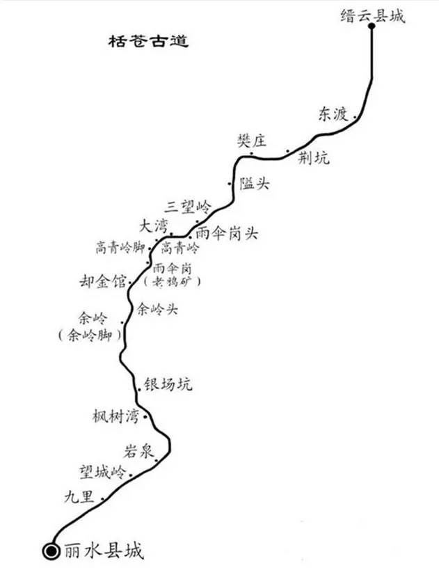 括苍山徒步地图路线图片