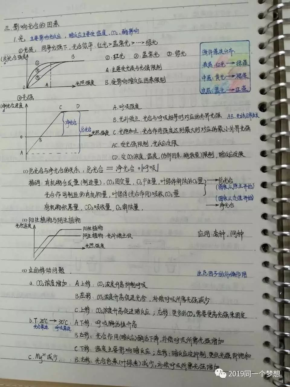 學霸筆記