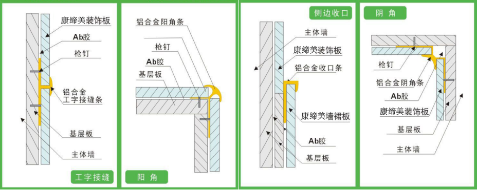 集成墙板阴角安装方法图片