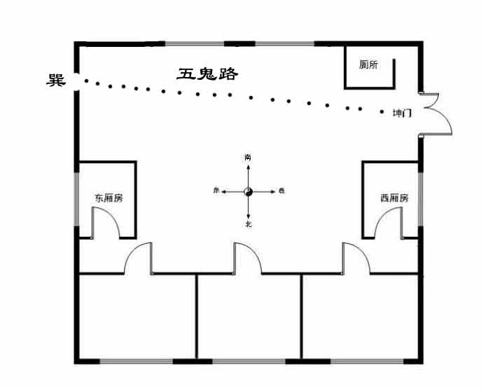 农村宅院五鬼门示意图图片