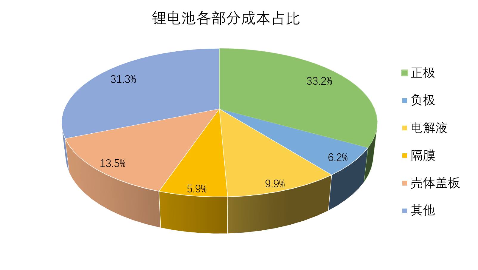 行業技術2017年中國三元電池前景及電池產能分析