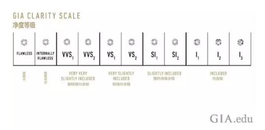 【乾貨】鑽石質量4c標準:最重要的c是什麼?