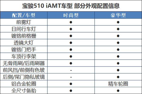 宝骏510自动挡参数配置图片