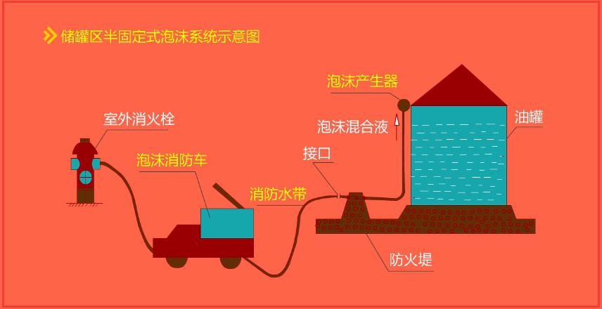 建构筑物消防员中级泡沫灭火系统的组成与适用场所