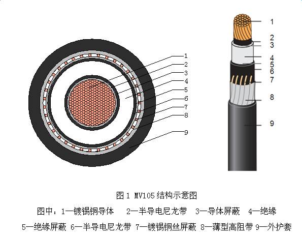 遠東電纜風電新品系列(一)