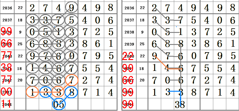 4中4复式组数表图片图片