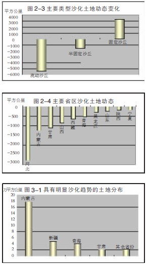 中国的沙漠治理现状图图片