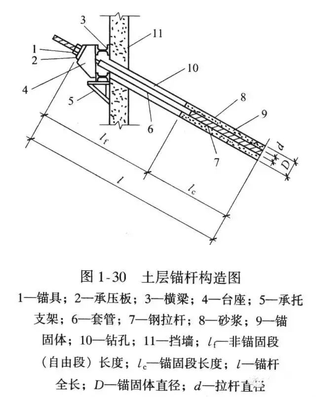 护坡框架梁怎样支模图图片