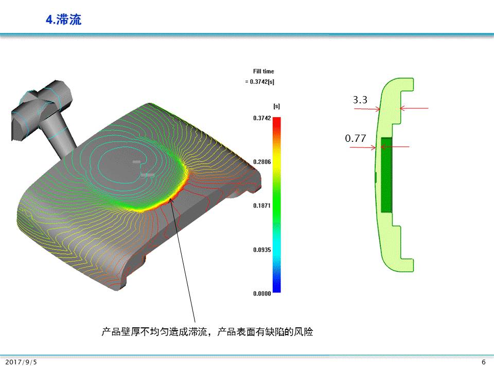 【模流分析】九種注塑缺陷一覽圖