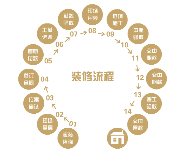 秋季装修旺季:如何和对比武汉装修公司