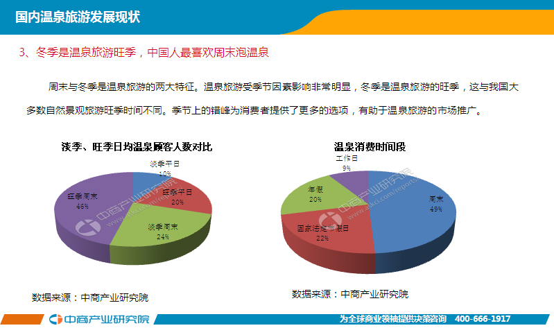 2017年温泉旅游市场前景研究