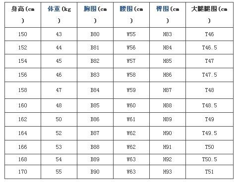 知因瘦小编整理了真正优美的黄金比例的体形的尺寸如下表所示 看了知