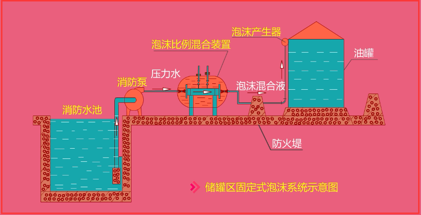 建构筑物消防员中级