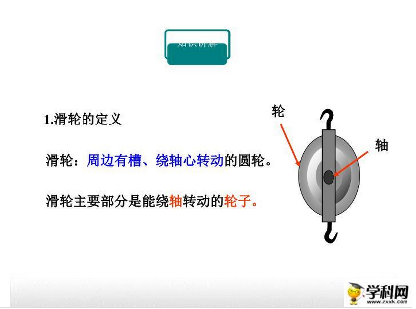 滑輪定義:周邊有槽,中心有一轉動的輪子叫滑輪.如右圖所示.