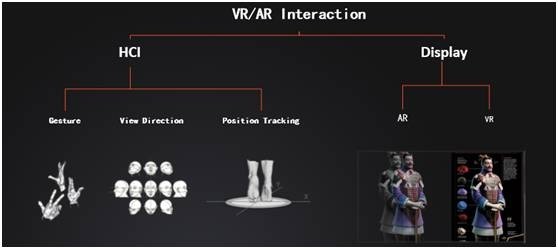 arvr专家告诉你人机交互的未来场景长啥样