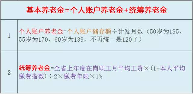 养老保险的个人,因病或者非因工死亡的,其遗属可以领取丧葬补助金和