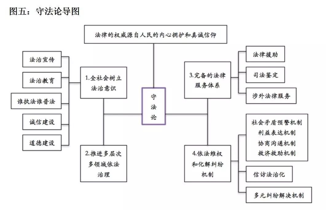 只要记住这5张图,卷四写点就能得分