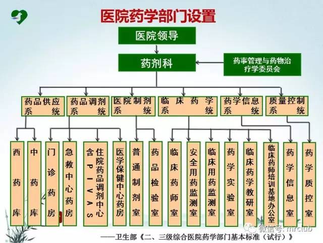 備案制下,醫藥代表要多瞭解些藥學部