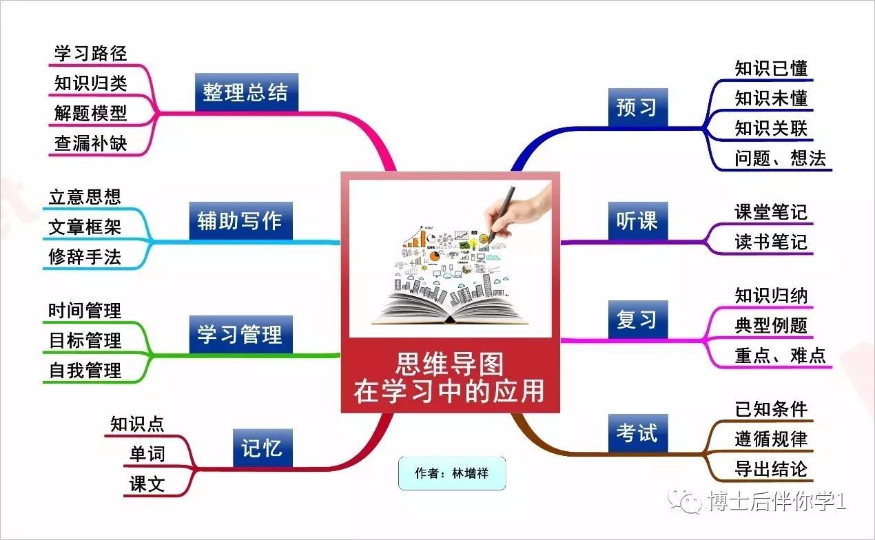 思維導圖管理師雙證班第二期在新疆開課了烏魯木齊市10月1日至3日