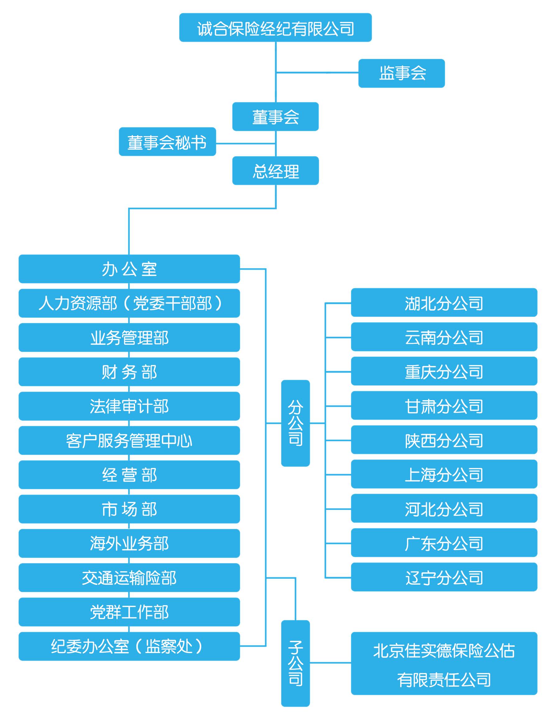 原名中鐵房地產集團有限公司,於2012年1月正式更名為中國鐵建房地產