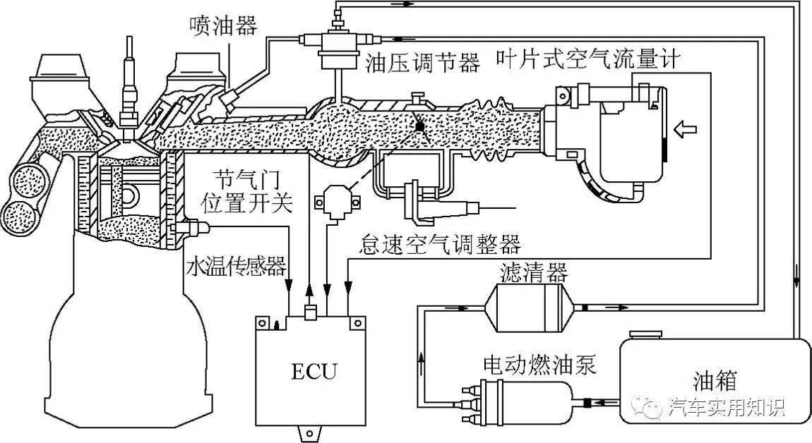 1起動時的同步噴油量控制在發動機轉速低於規定值或點火開關接通位於