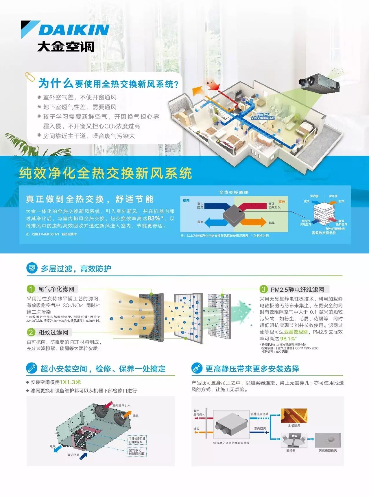 大金空調為什麼要使用全熱交換新風系統