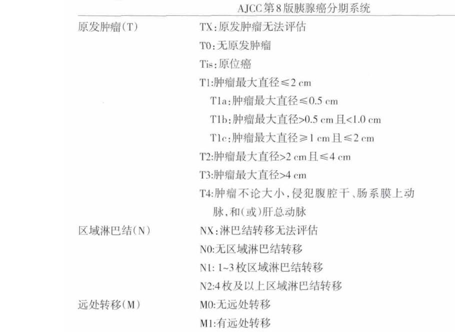 胰腺癌第八版最新分期標準