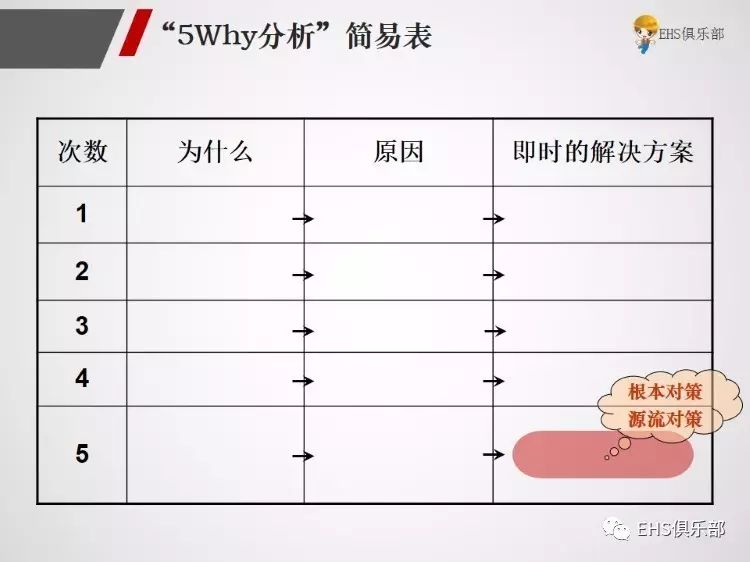 5why分析法总是能随口说出但如何运用到实际安全管理中呢