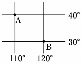 (1 方格状经纬网图:图上经线和纬线呈直线.如右图.a在b的西北方向.
