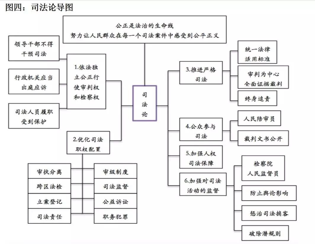 只要记住这5张图,卷四写点就能得分