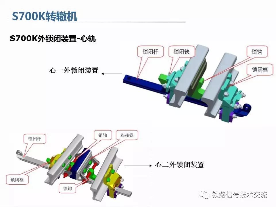 s700k五机牵引转辙设备简介组成及道岔转换设备故障分析