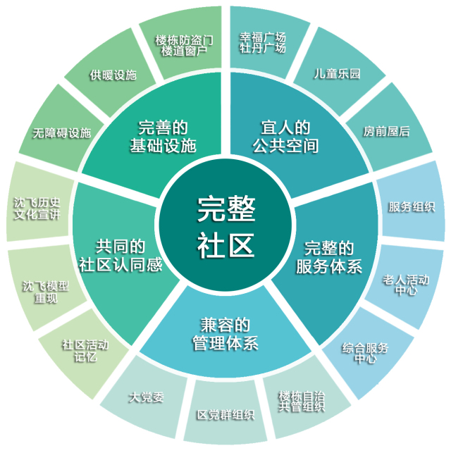 社區治理人民日報為何點贊這個社區