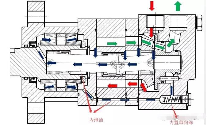 圖解力士樂液壓泵液壓馬達洩油的重要性