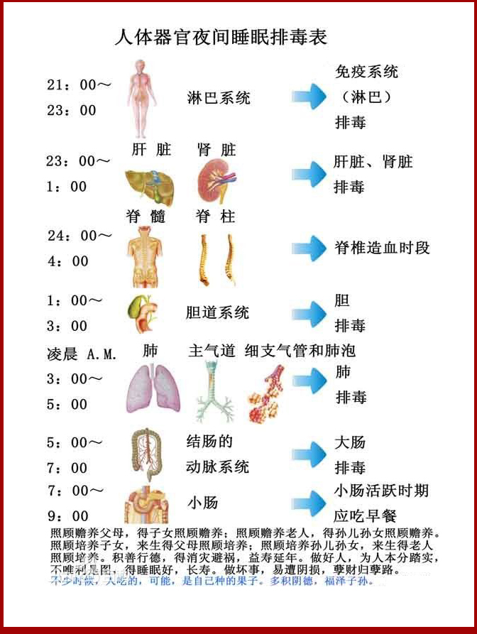 脚趾|刘先银经典点说《黄帝内经》：三扇门调和阴阳助睡眠，穴位食物搭配养五脏