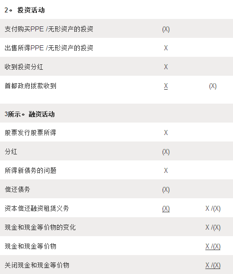 很容易轉換到一個已知數量的現金,這屬於一個微不足道的風險值的變化