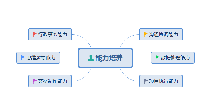 房地產可留用上海鏈家房地產經紀有限公司人力資源中心組織發展部招聘