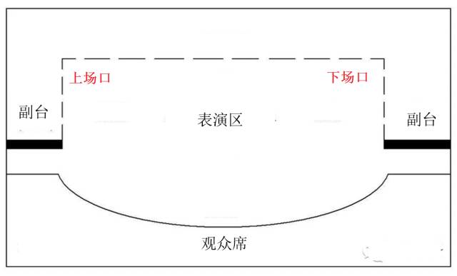 舞台台口示意图图片