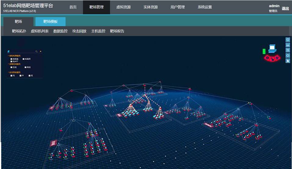 企業,國家信息安全對抗新戰場---易霖博天演網絡靶場-搜狐