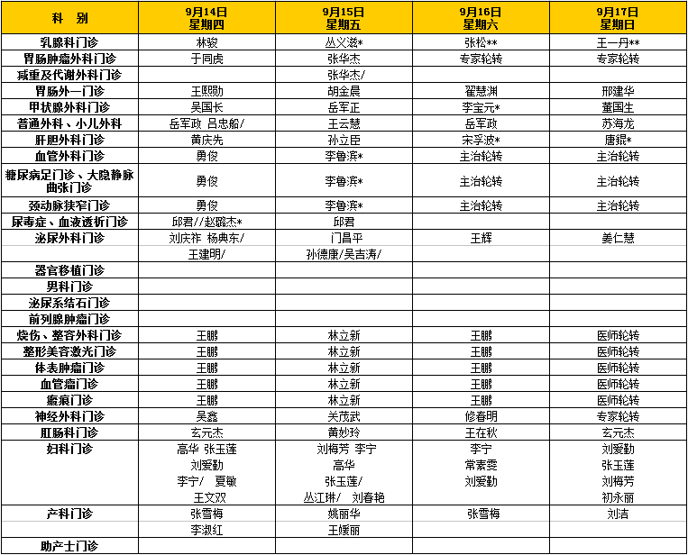 9月11日—9月17日烟台毓璜顶医院门诊专家值班计划表