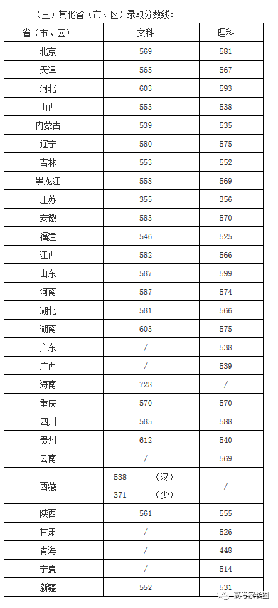 石河子大学2017分数线(石河子大学2022年研究生复试分数线)