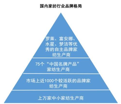 银河国际官网电商争战下水星家纺的破局与突围(图1)