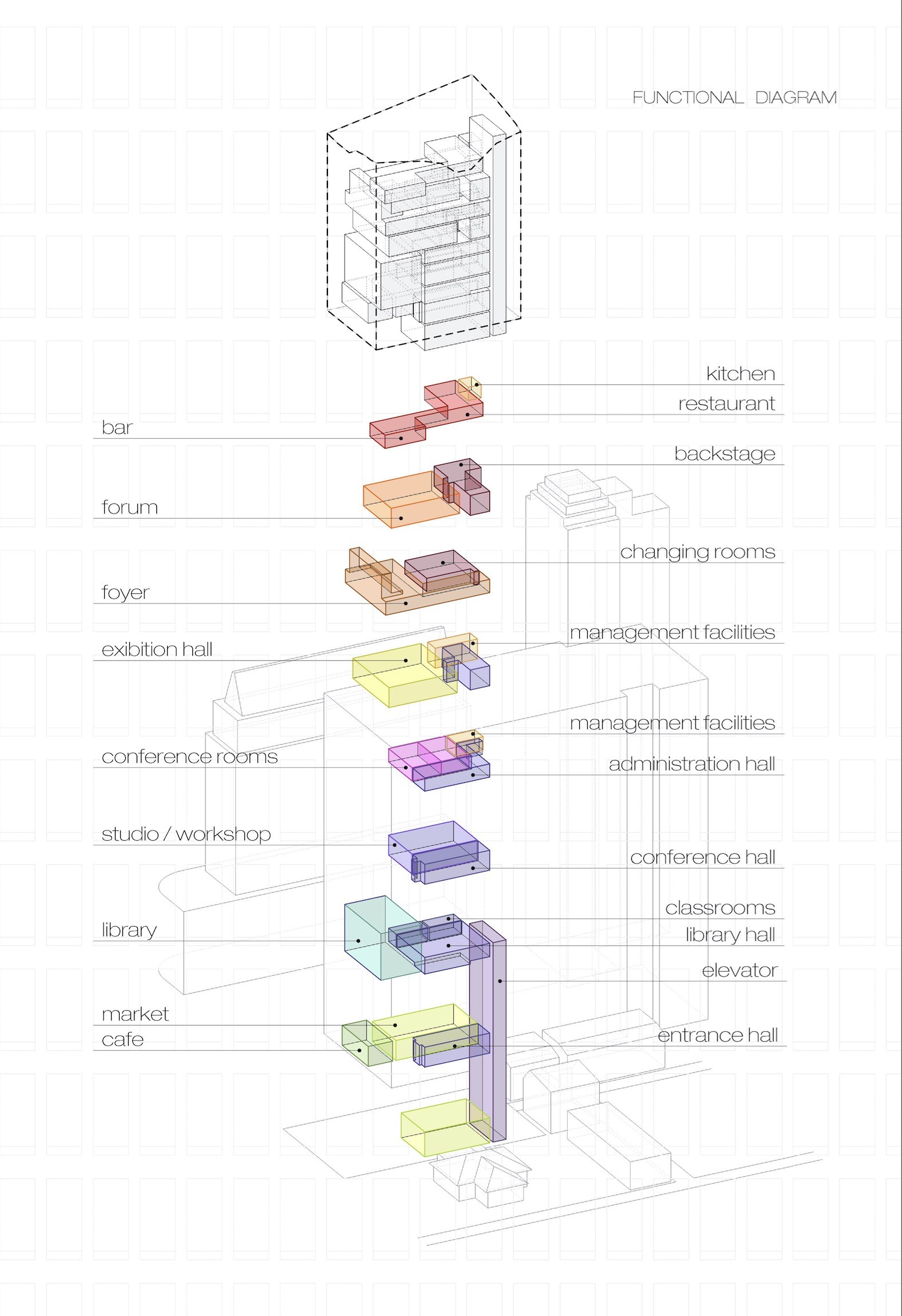 小红人风格建筑分析图 layout 制作思路与技巧分享