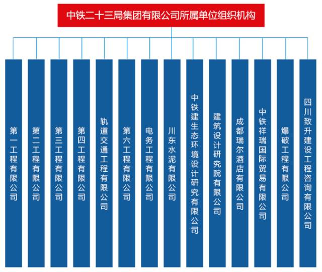 中铁二十三局,成立于2004年3月,总部位于四川成都.