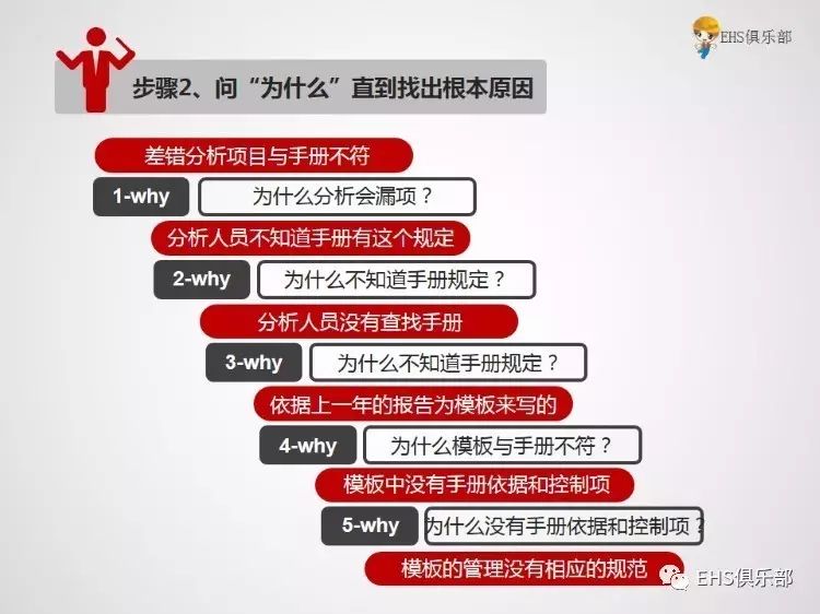 5whyppt模板图片