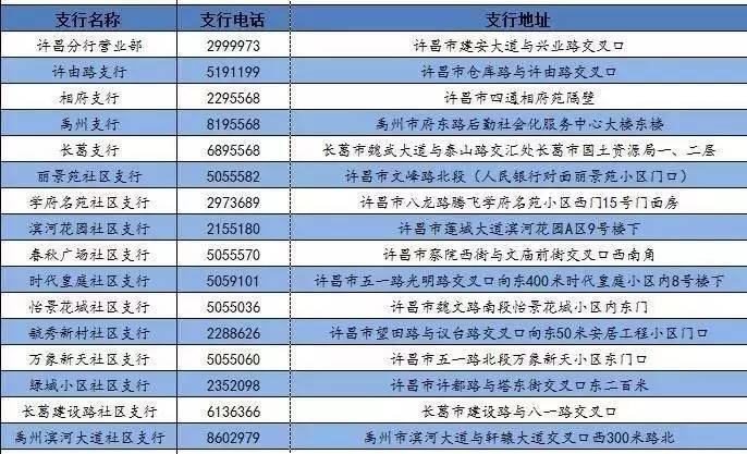 金融知识万里行——中国民生银行许昌分行消保在行动