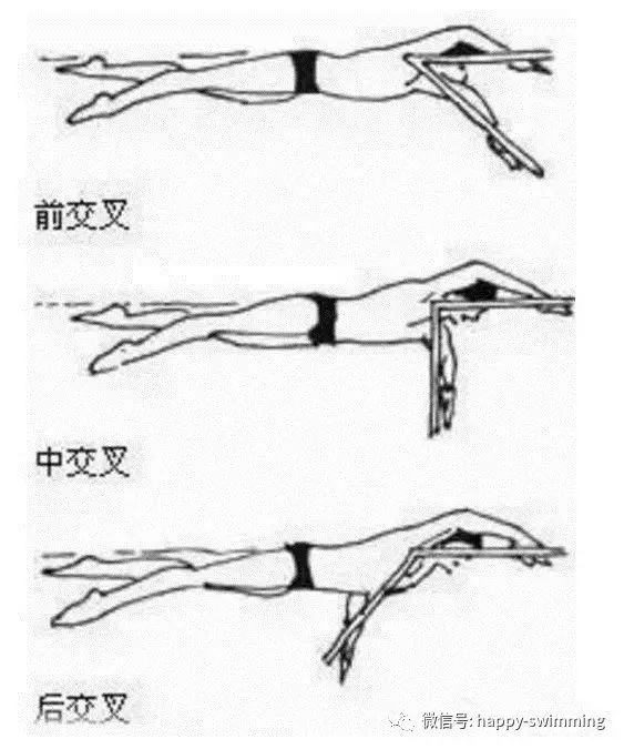 爬泳教程自由泳要快你必須要知道的手臂交叉技術