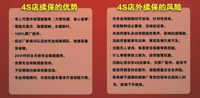 【重磅消息】東風本田續保活動火熱報名中——名額有限先到先得