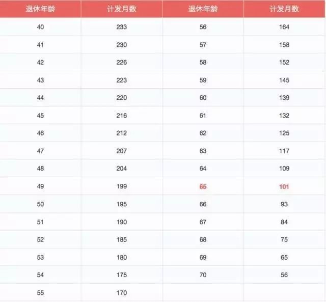 怎么查退休工资(支付宝怎么查退休工资)